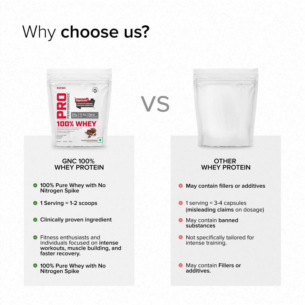 GNC Pro Performance 100% Whey Protein | 2 lbs | Muscle Growth | Muscle Recovery | DigeZyme® For Easy Digestion | Informed Choice Certified | 24g Protein | 5.5g BCAA | Chocolate Fudge | 907 gm
