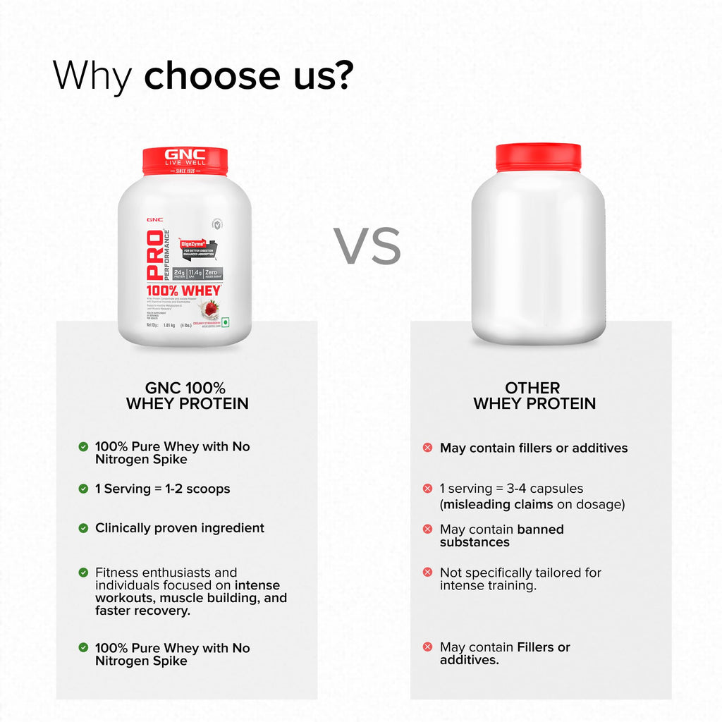 GNC Pro Performance 100% Whey Protein | 2 lbs | Muscle Growth | Muscle Recovery | DigeZyme® For Easy Digestion | Informed Choice Certified | 24g Protein | 5.5g BCAA | Chocolate Fudge | 907 gm