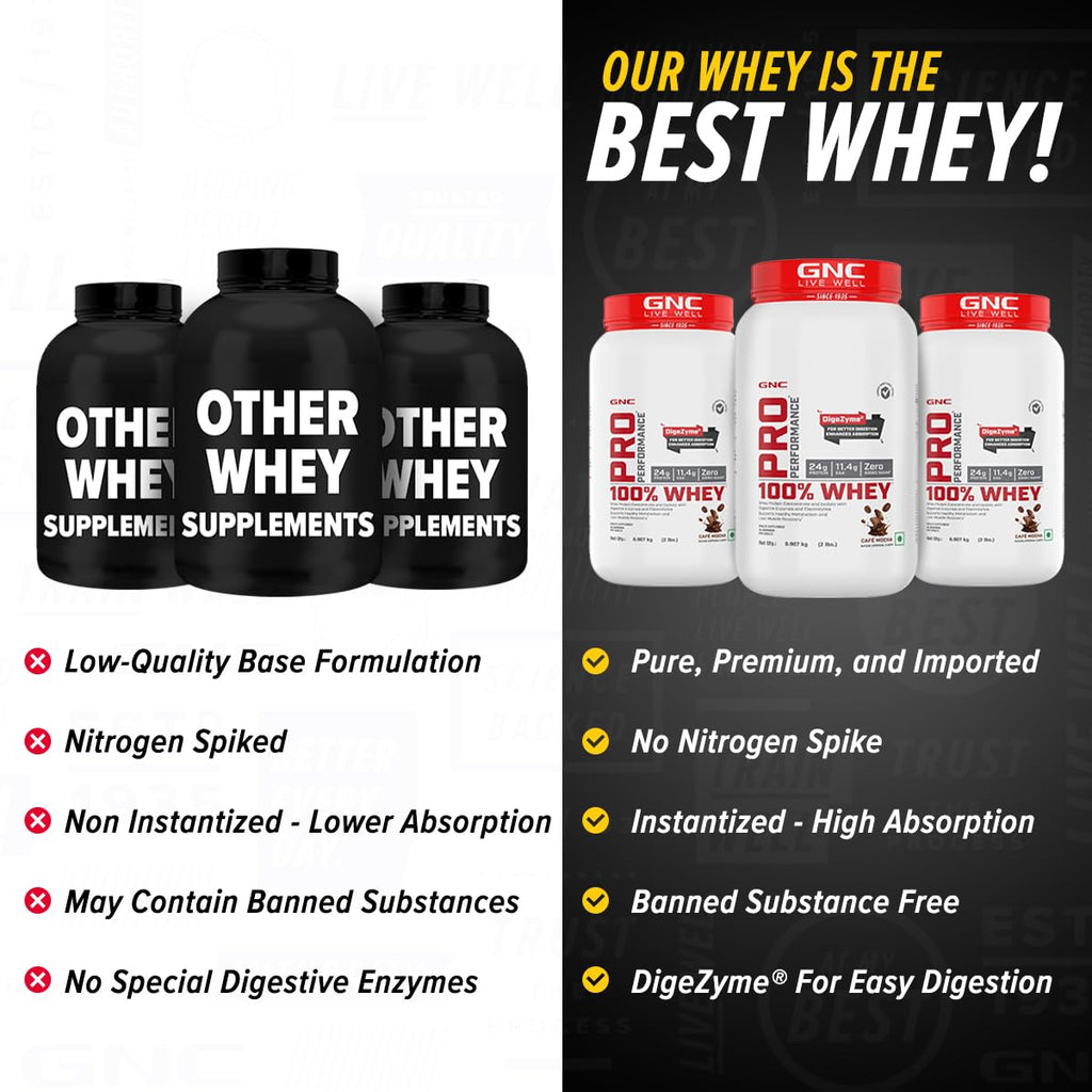 GNC Pro Performance 100% Whey Protein | 2 lbs | Muscle Growth | Muscle Recovery | DigeZyme® For Easy Digestion | Informed Choice Certified | 24g Protein | 5.5g BCAA | Chocolate Fudge | 907 gm